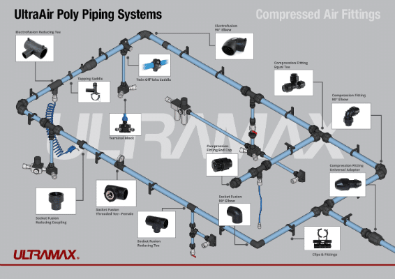Ultra Air Poly Piping and Fittings